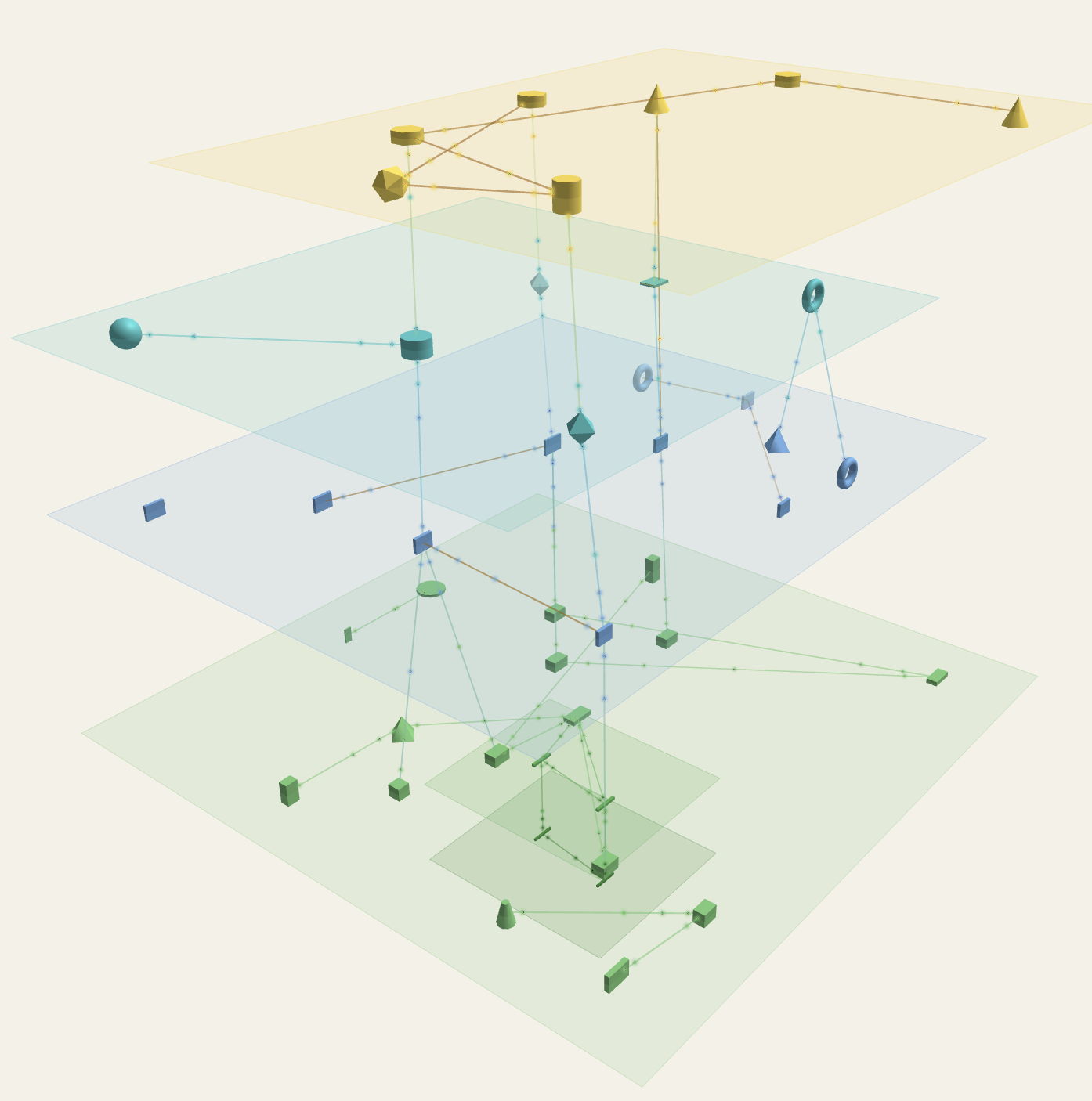 NetDiagramer 3D layered architecture graph