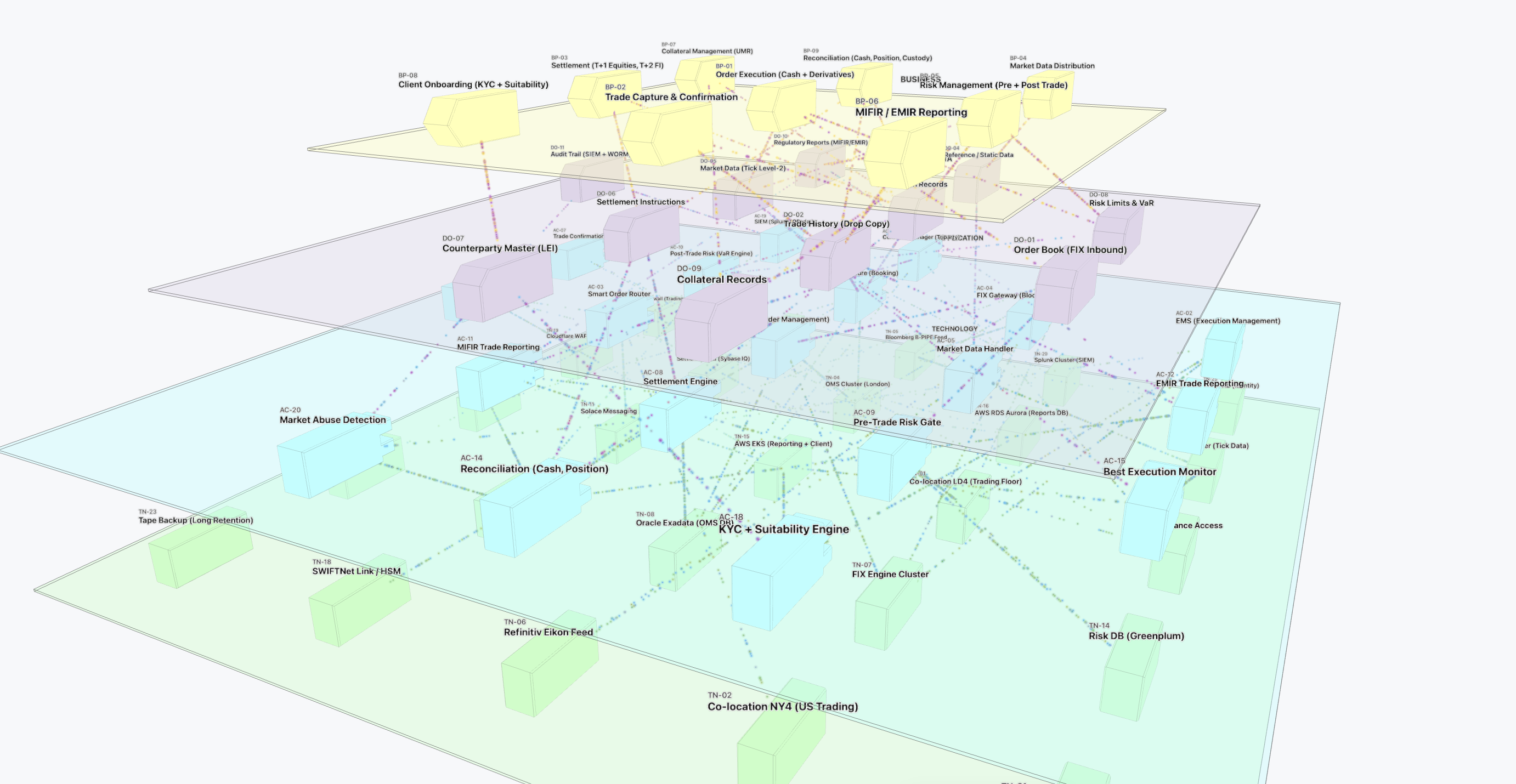 NetDiagramer finance architecture